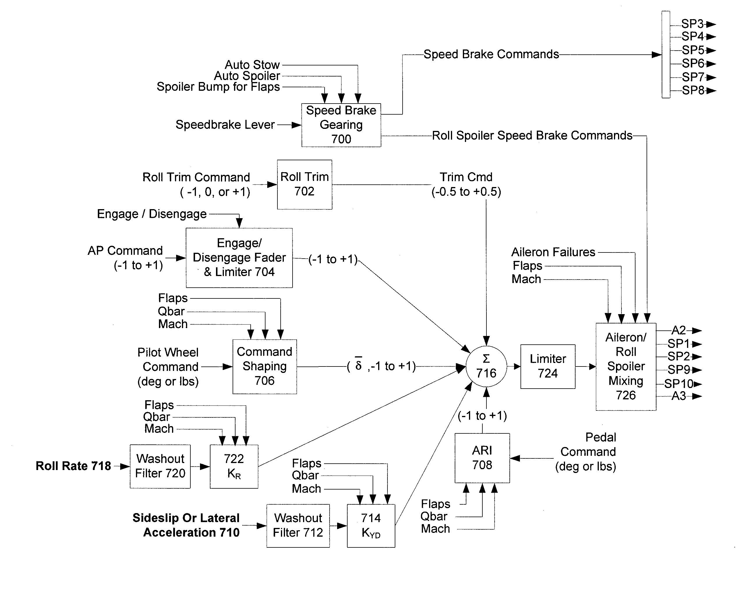 Yaw damping system and method for aircraft