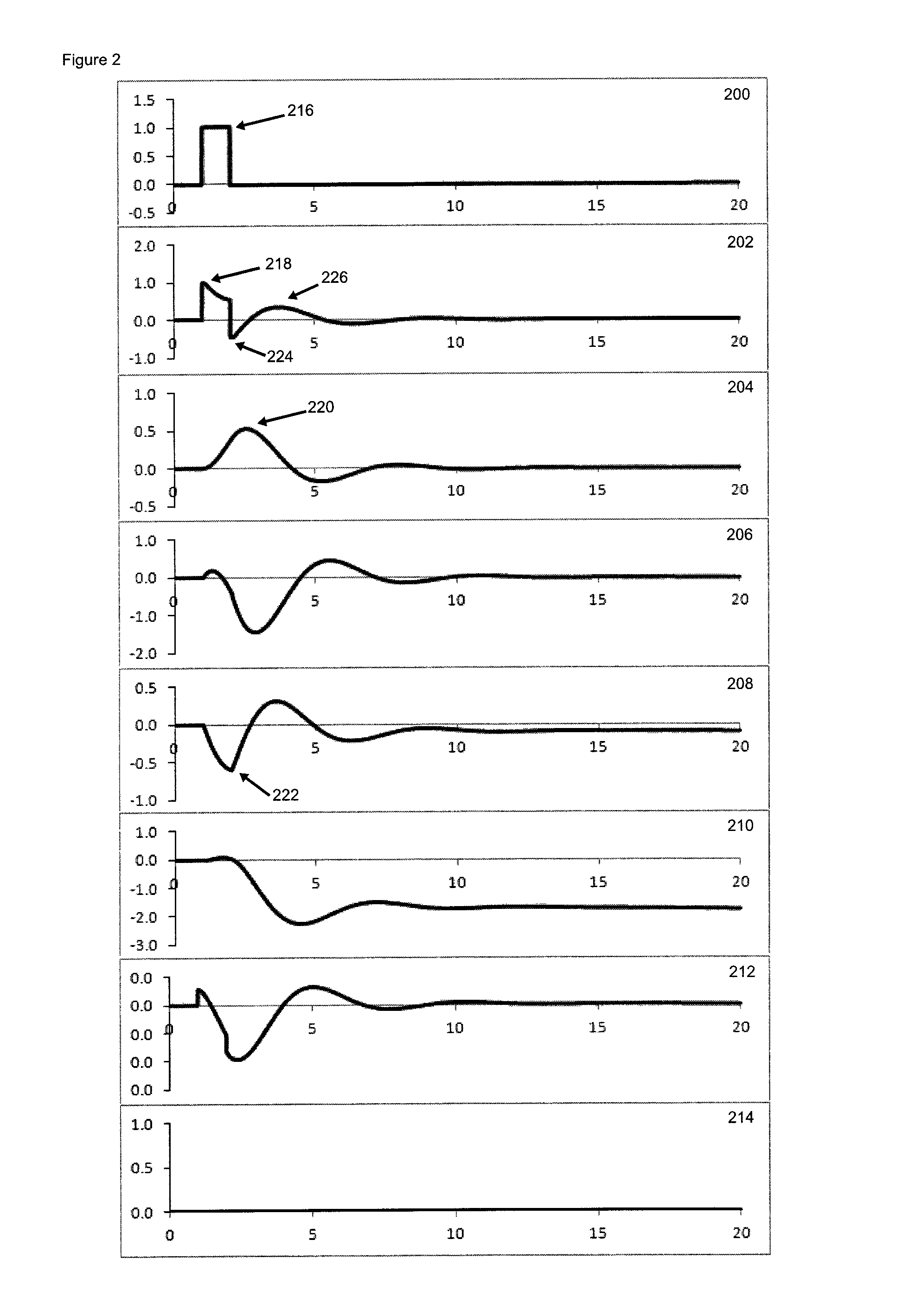 Yaw damping system and method for aircraft