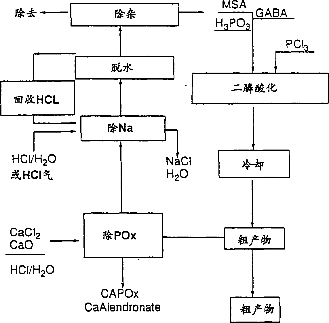 Process for recovery and recycle of methanesulfonic acid and phosphorous acid