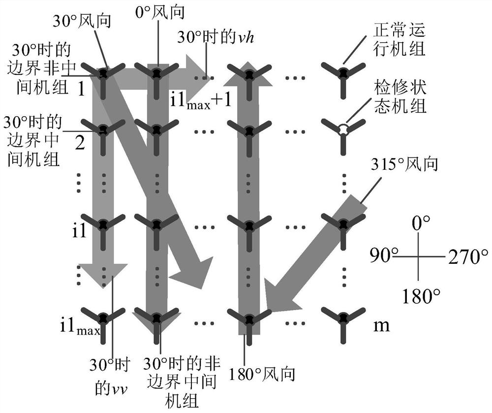 Combined scheduling method for power generation maintenance considering the uniformity of fatigue distribution in offshore wind farms