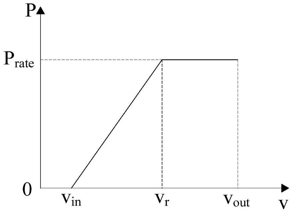 Combined scheduling method for power generation maintenance considering the uniformity of fatigue distribution in offshore wind farms