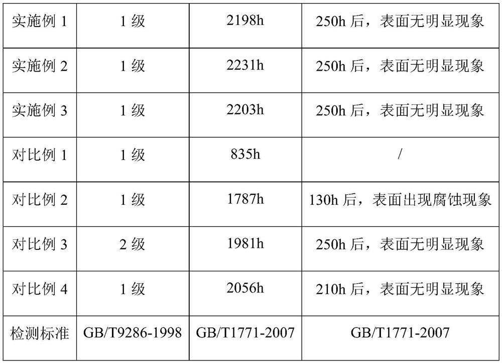 High-strength corrosion-resistant stainless steel pipe fitting and machining process thereof