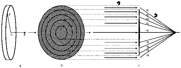 Vision correcting device for presbyopia