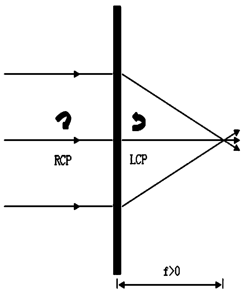 Vision correcting device for presbyopia