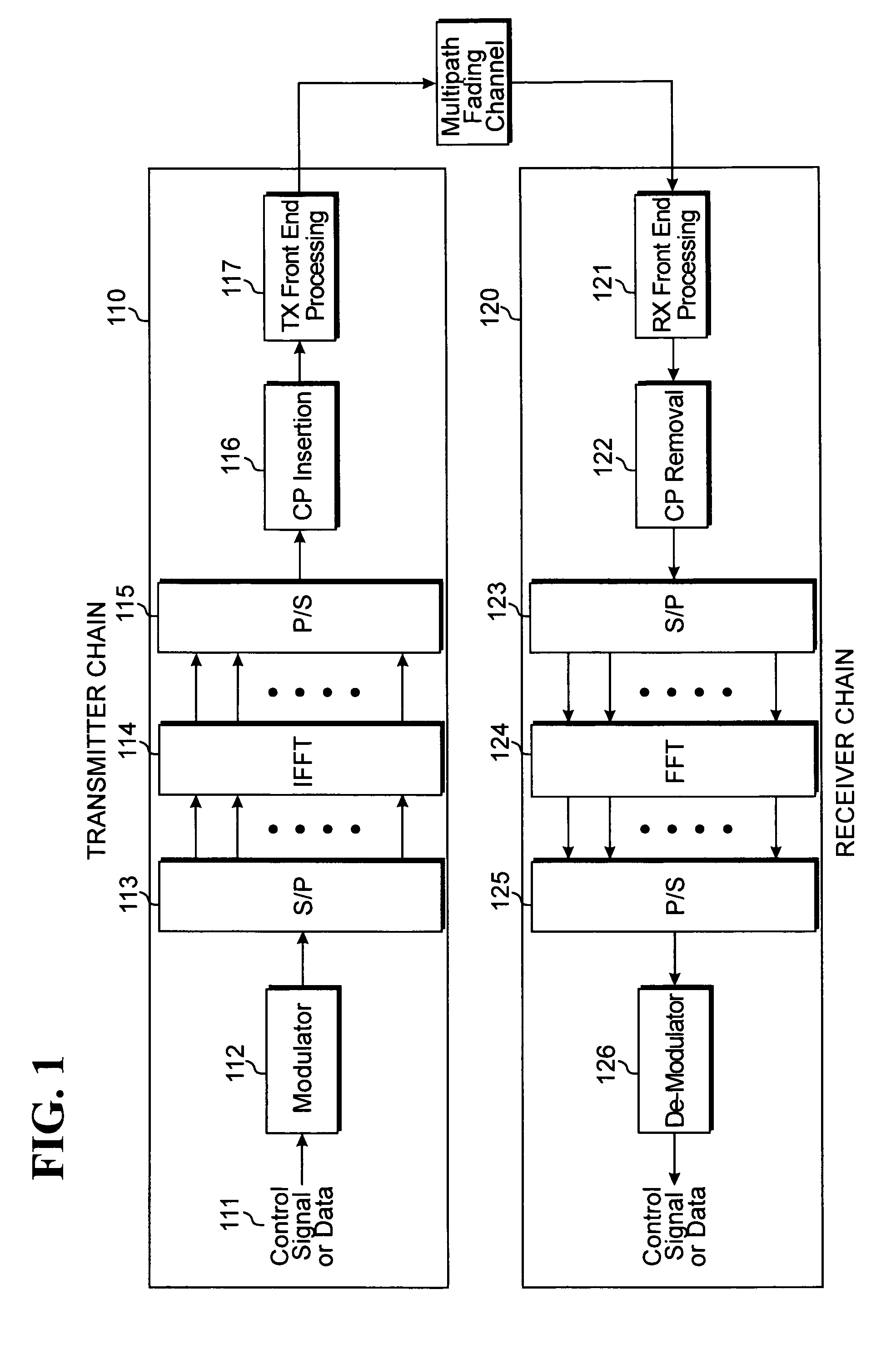 Downlink phich mapping and channelization