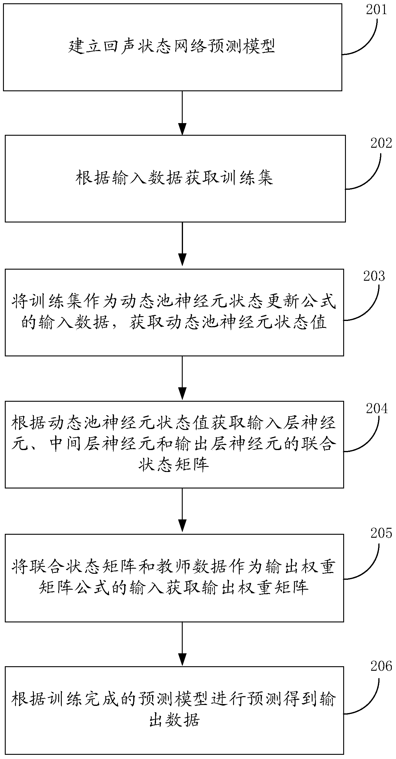 Echo state network based prediction method and prediction device