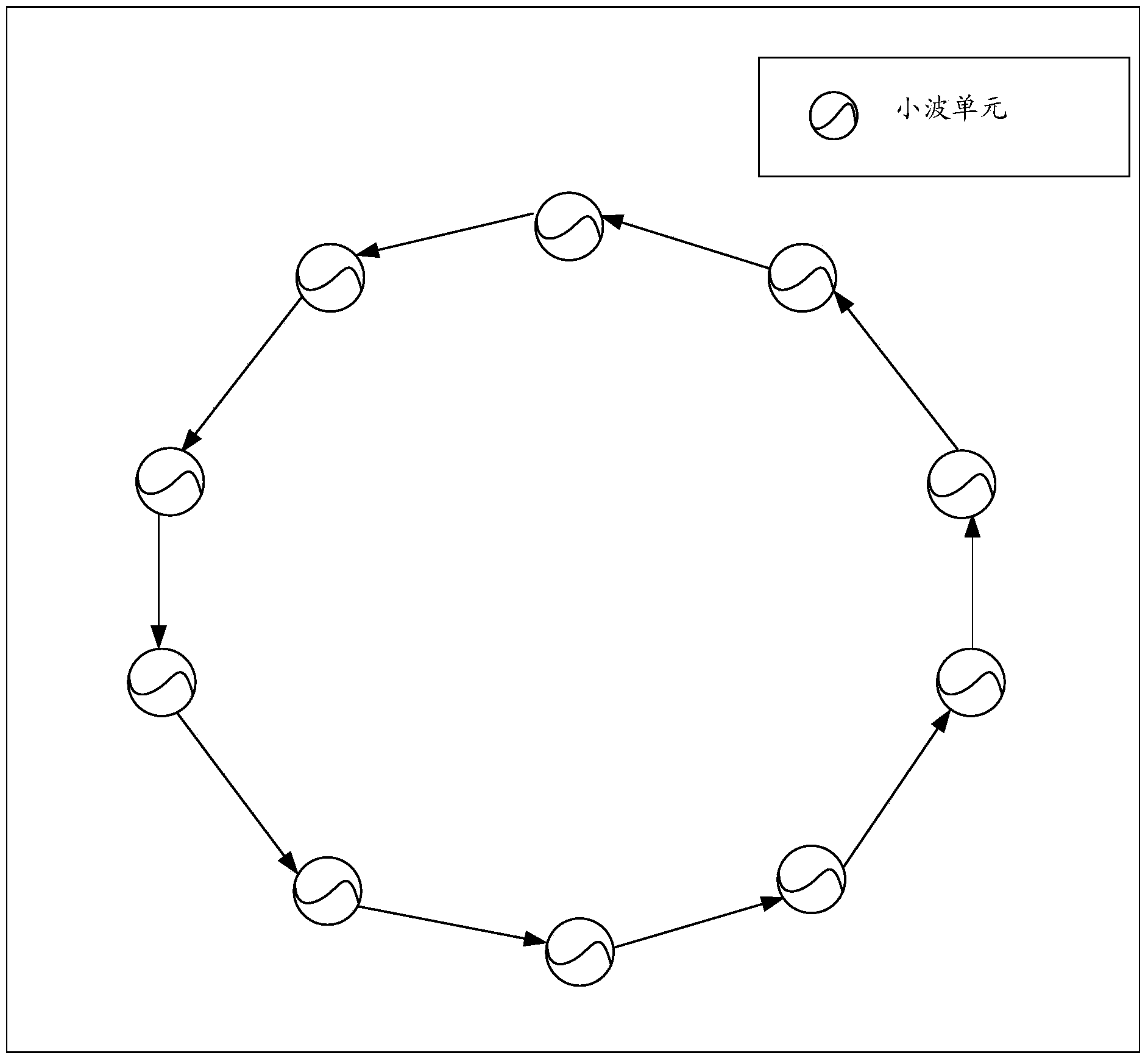 Echo state network based prediction method and prediction device