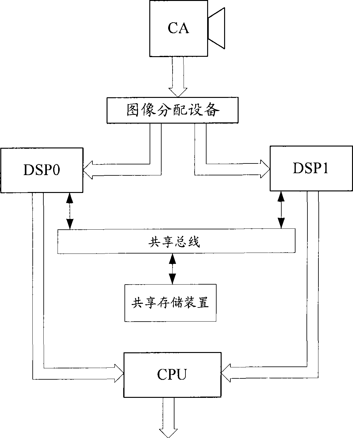 Method and system for transmitting video codec data between digital signal processors