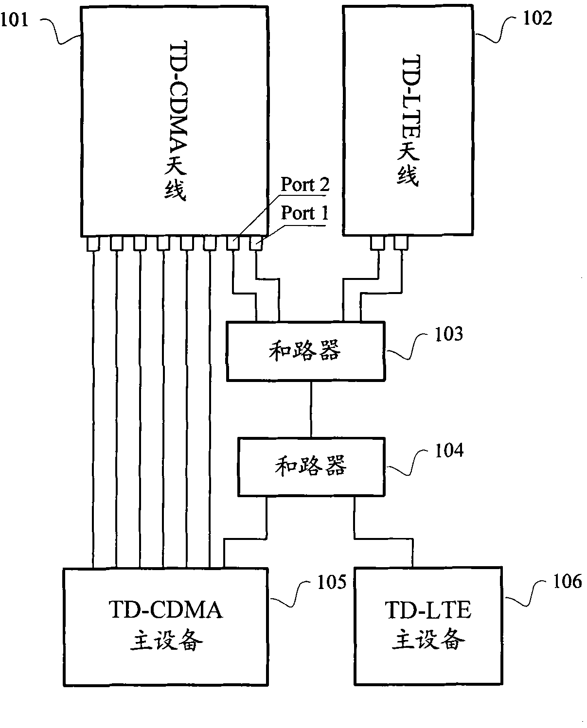 Antenna equipment shared by multiple systems