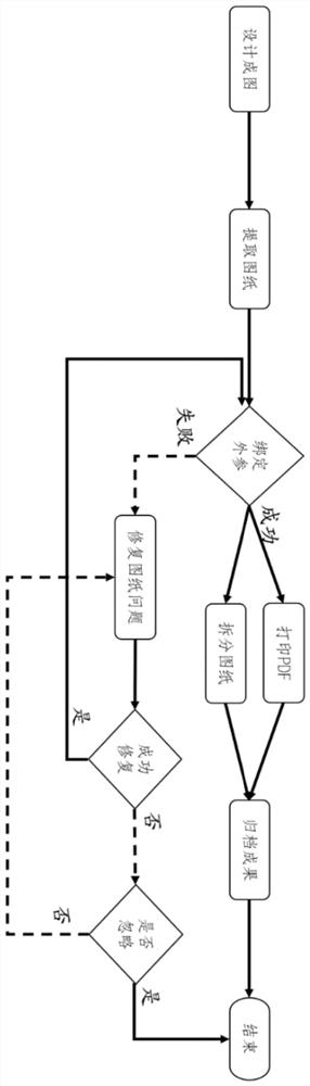 A drawing filing method, device, terminal and storage medium