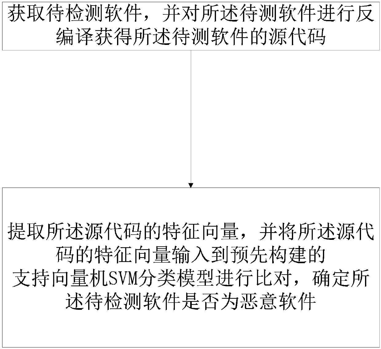 A mobile application malware detection method and system for a power enterprise