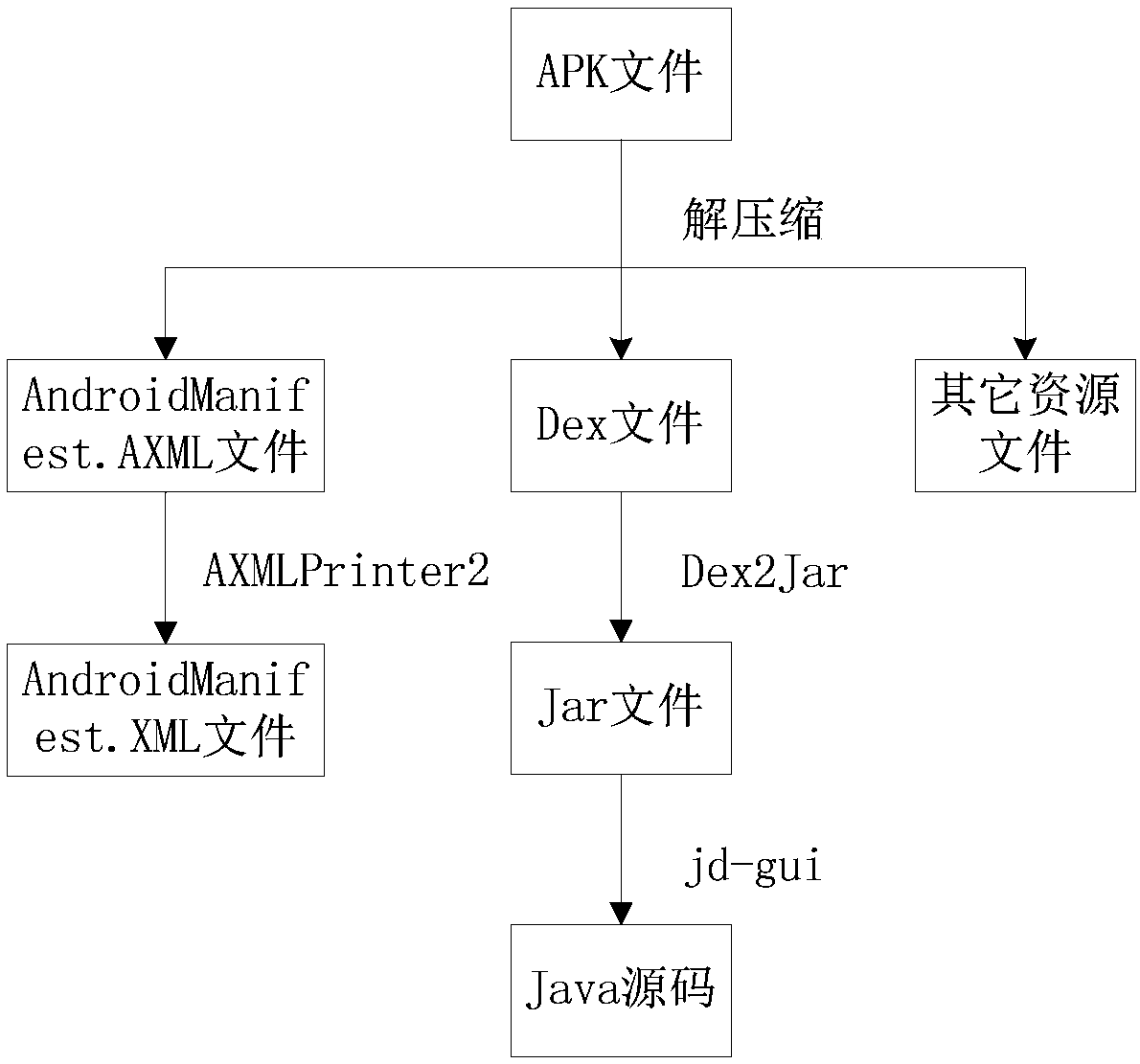 A mobile application malware detection method and system for a power enterprise