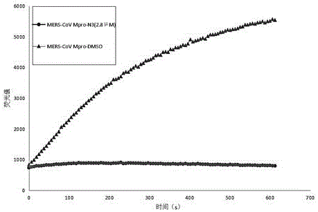 Small-molecule inhibitor against MERS-CoV main protease, and preparation method and application thereof