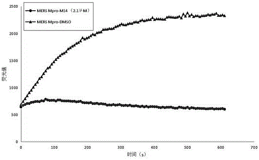 Small-molecule inhibitor against MERS-CoV main protease, and preparation method and application thereof