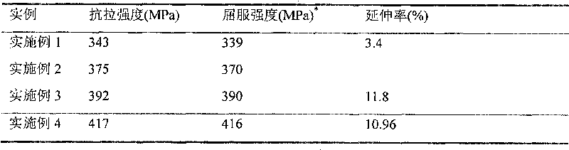 Thermal treatment method for lead-free aluminum alloy