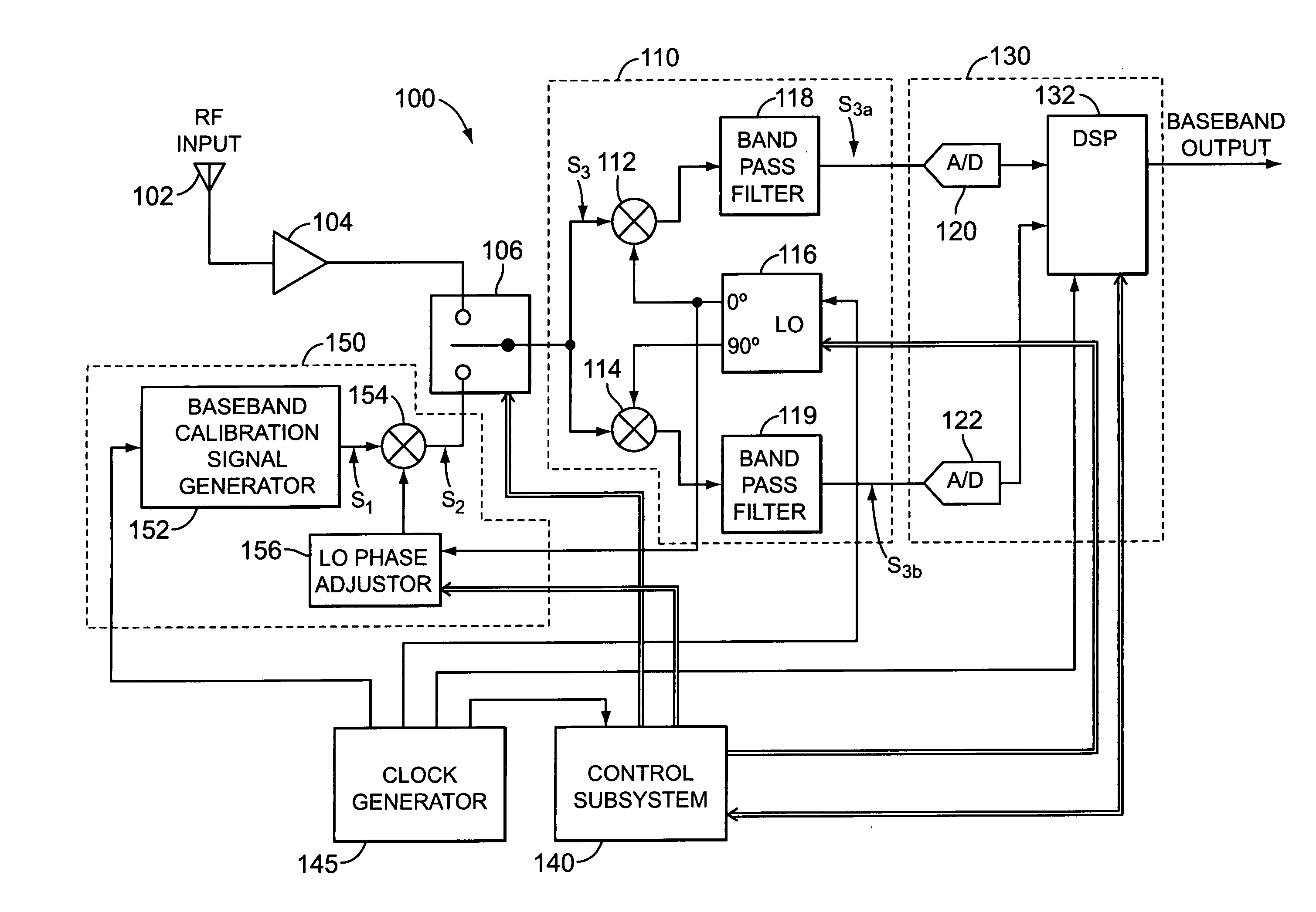 Vector calibration system