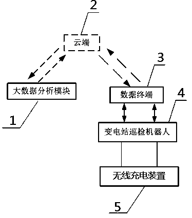 Wireless charging system for transformer substation inspection robot and charging method thereof