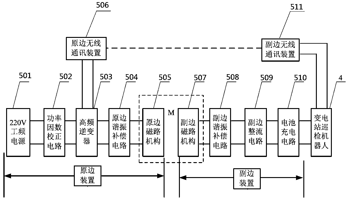 Wireless charging system for transformer substation inspection robot and charging method thereof