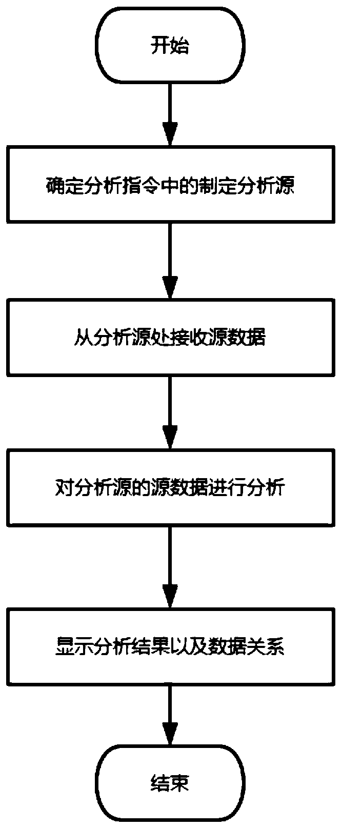 Data analysis device, data analysis processing system and data analysis method