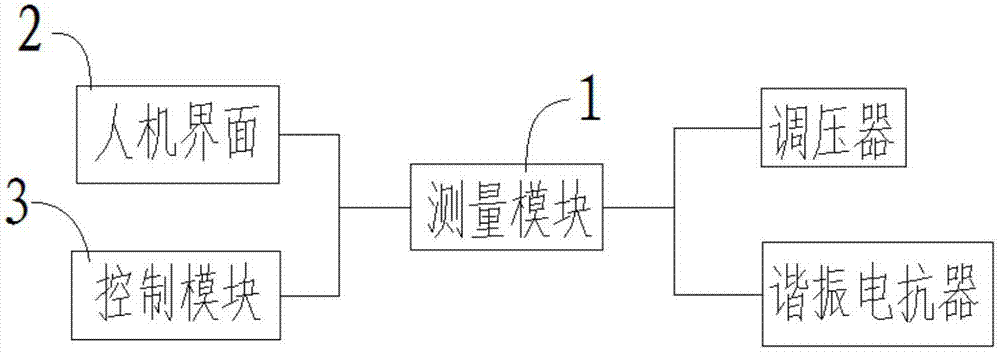 Touching type intelligent voltage-regulating resonance control box