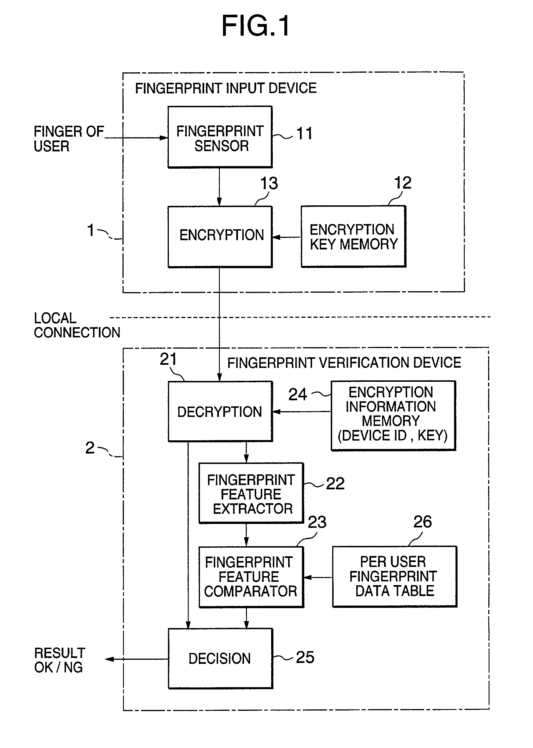 Biometric identification method and system