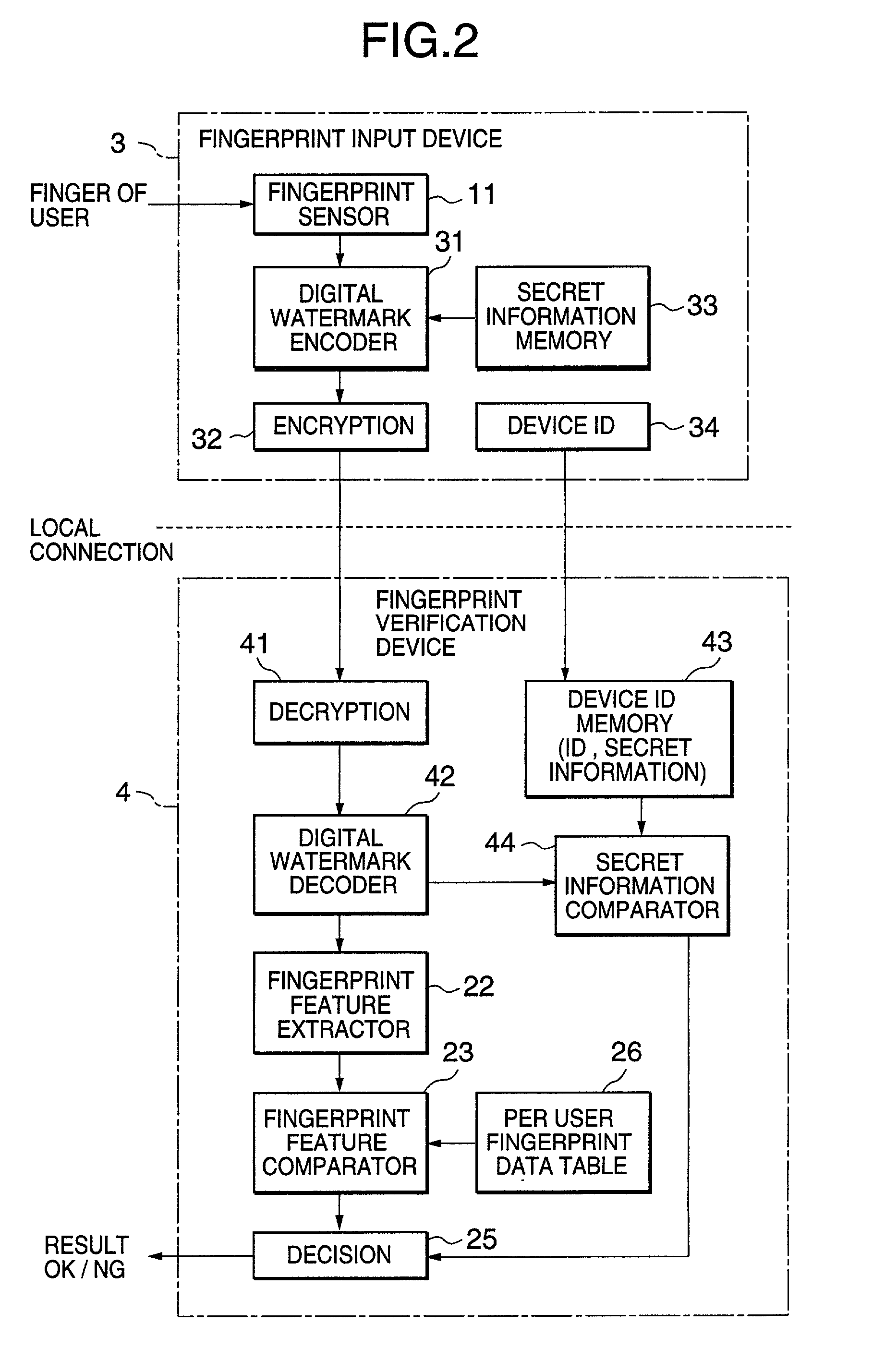 Biometric identification method and system