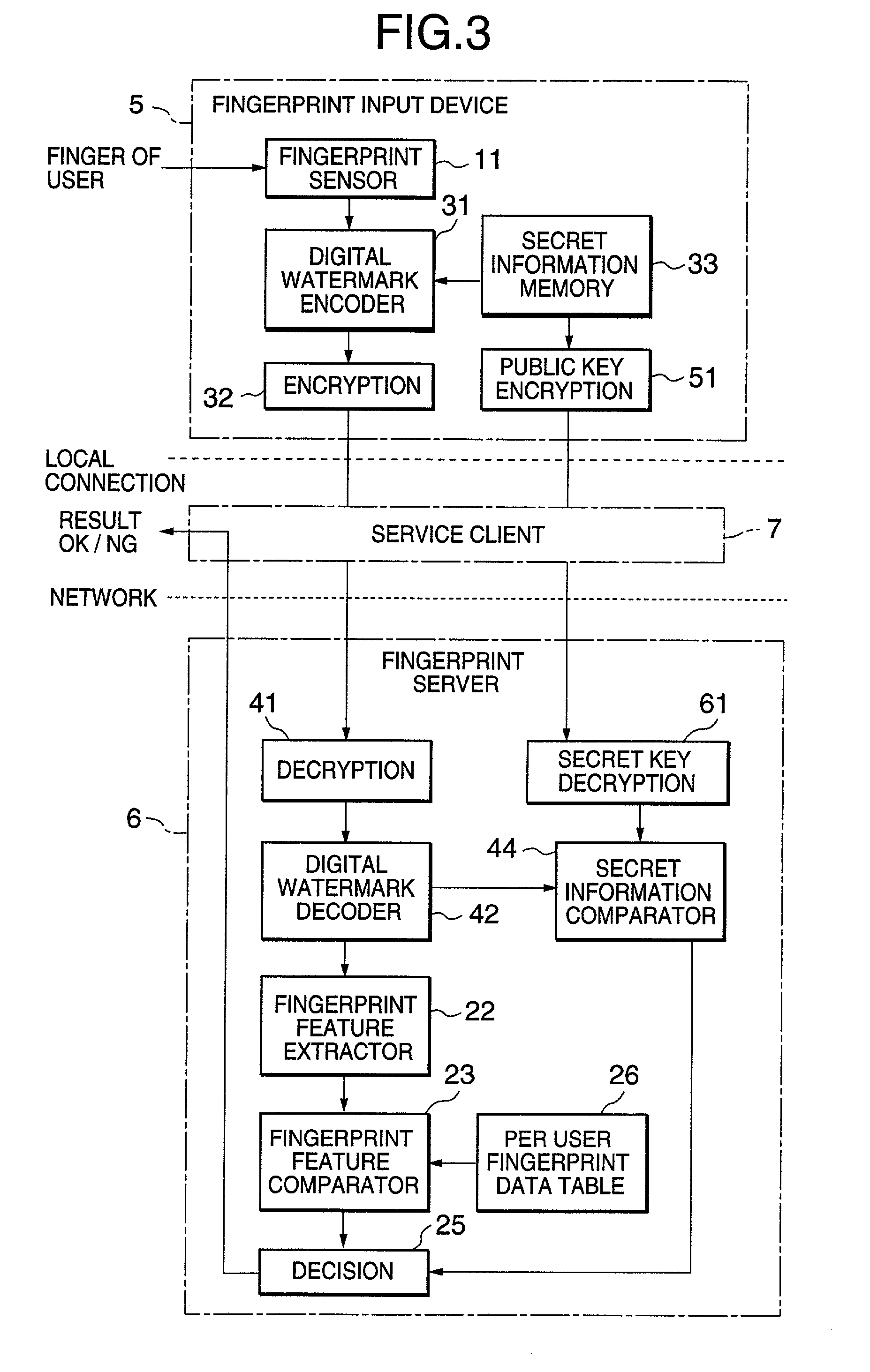 Biometric identification method and system