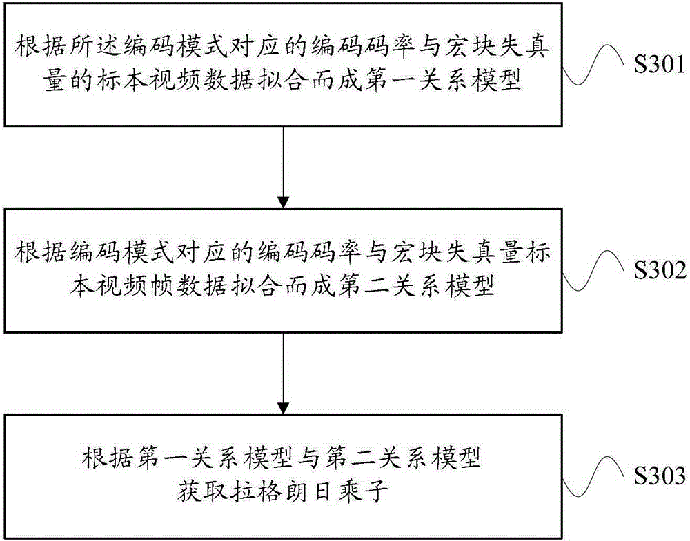 Video encoding method