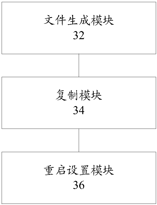 Operating system installation method and apparatus, and server