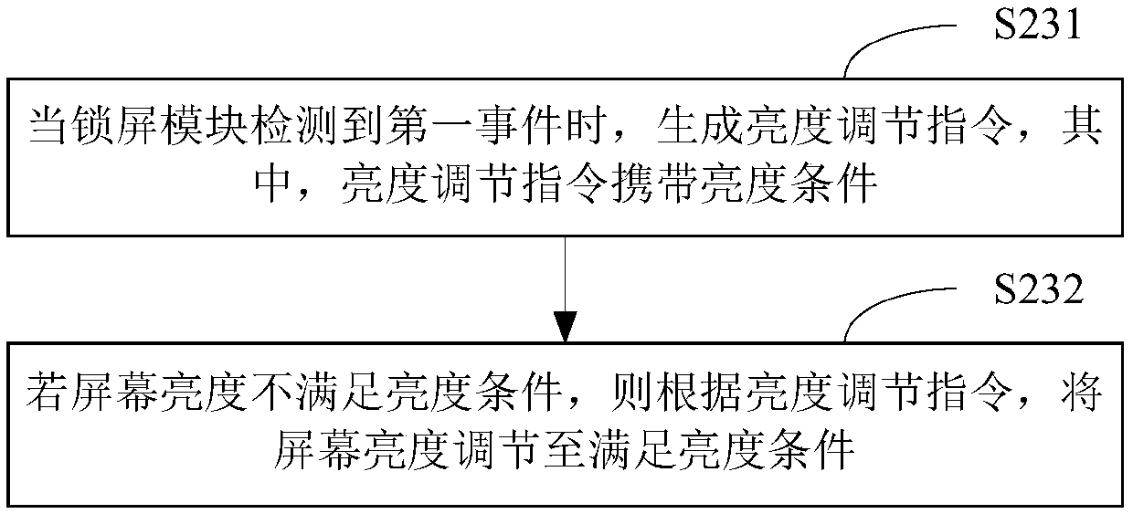 Fingerprint identification method and device