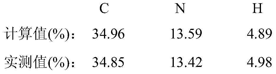 Synthetic method of 1,4-diformyl-2,3,5,6-tetrahydroxypiperazine