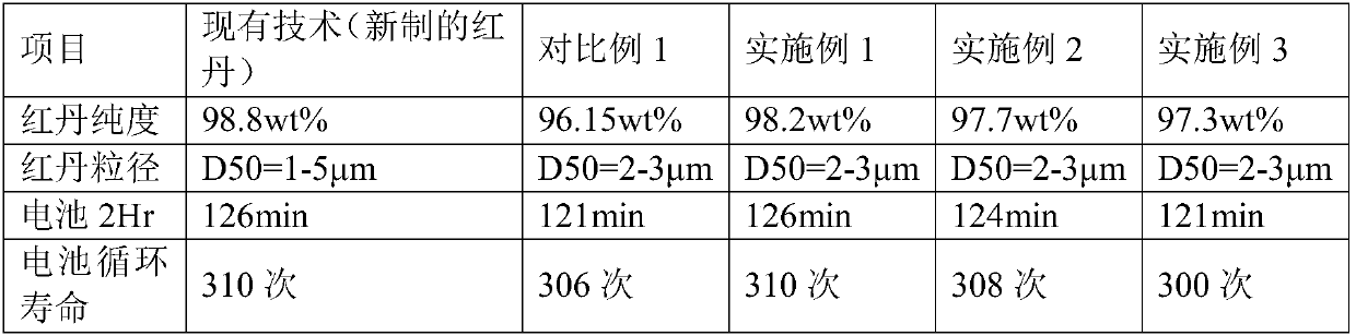 Method for preparing red lead from positive electrode waste lead paste of lead-acid storage battery