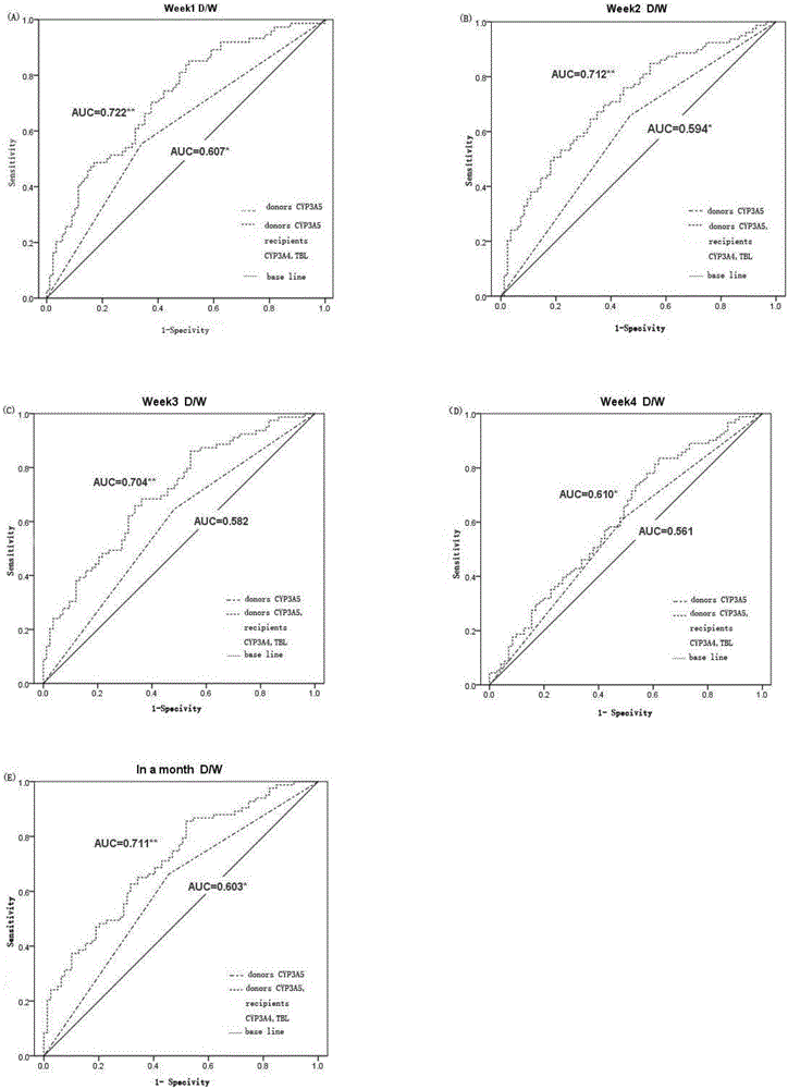 Tacrolimus metabotropic diagnostic marker and application thereof