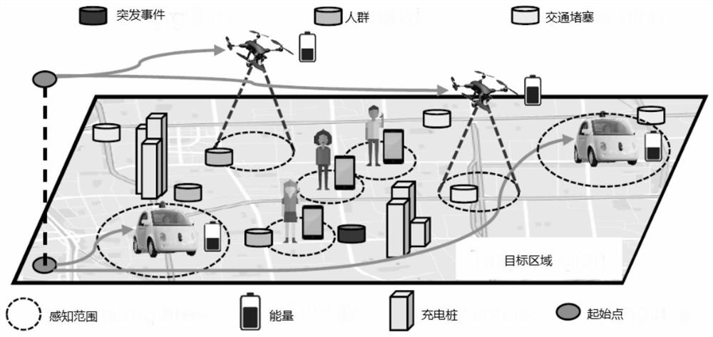 A data collection method in the intelligence of rechargeable group vehicles