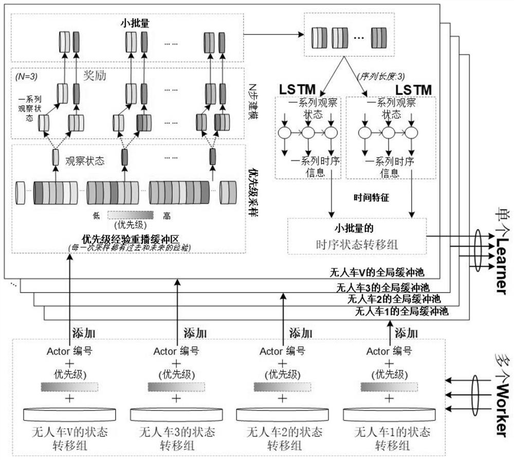 A data collection method in the intelligence of rechargeable group vehicles