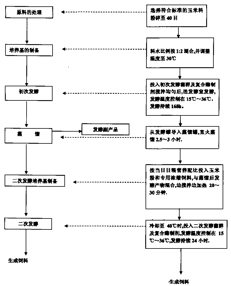 Environment-friendly microbial fermentation non-polluted liquid-state feed and production method thereof