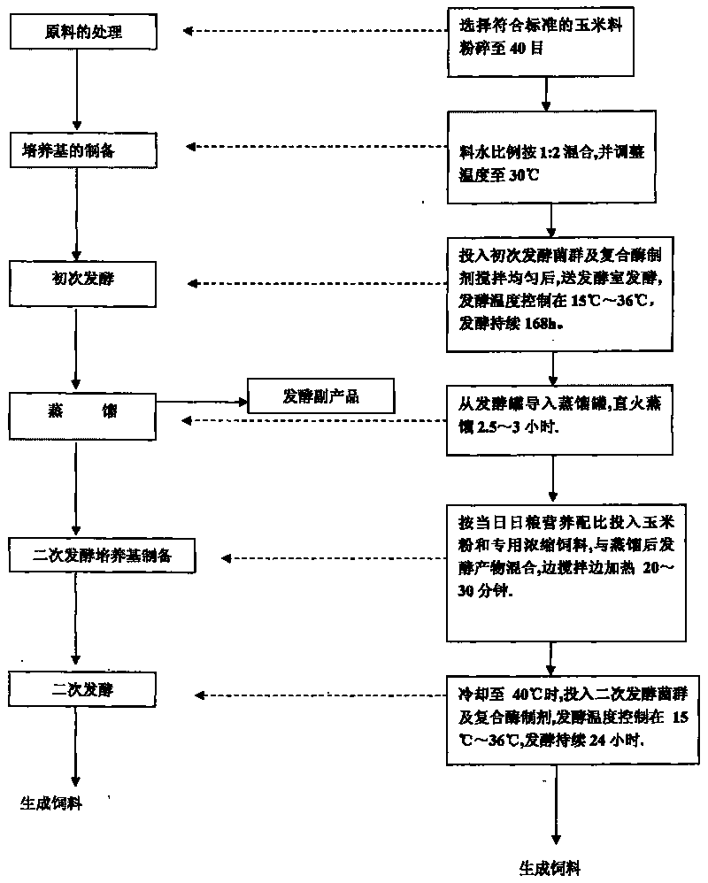 Environment-friendly microbial fermentation non-polluted liquid-state feed and production method thereof