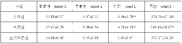 Biological Chinese herbal feed additive for broiler chicken and preparation method thereof