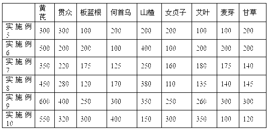 Biological Chinese herbal feed additive for broiler chicken and preparation method thereof