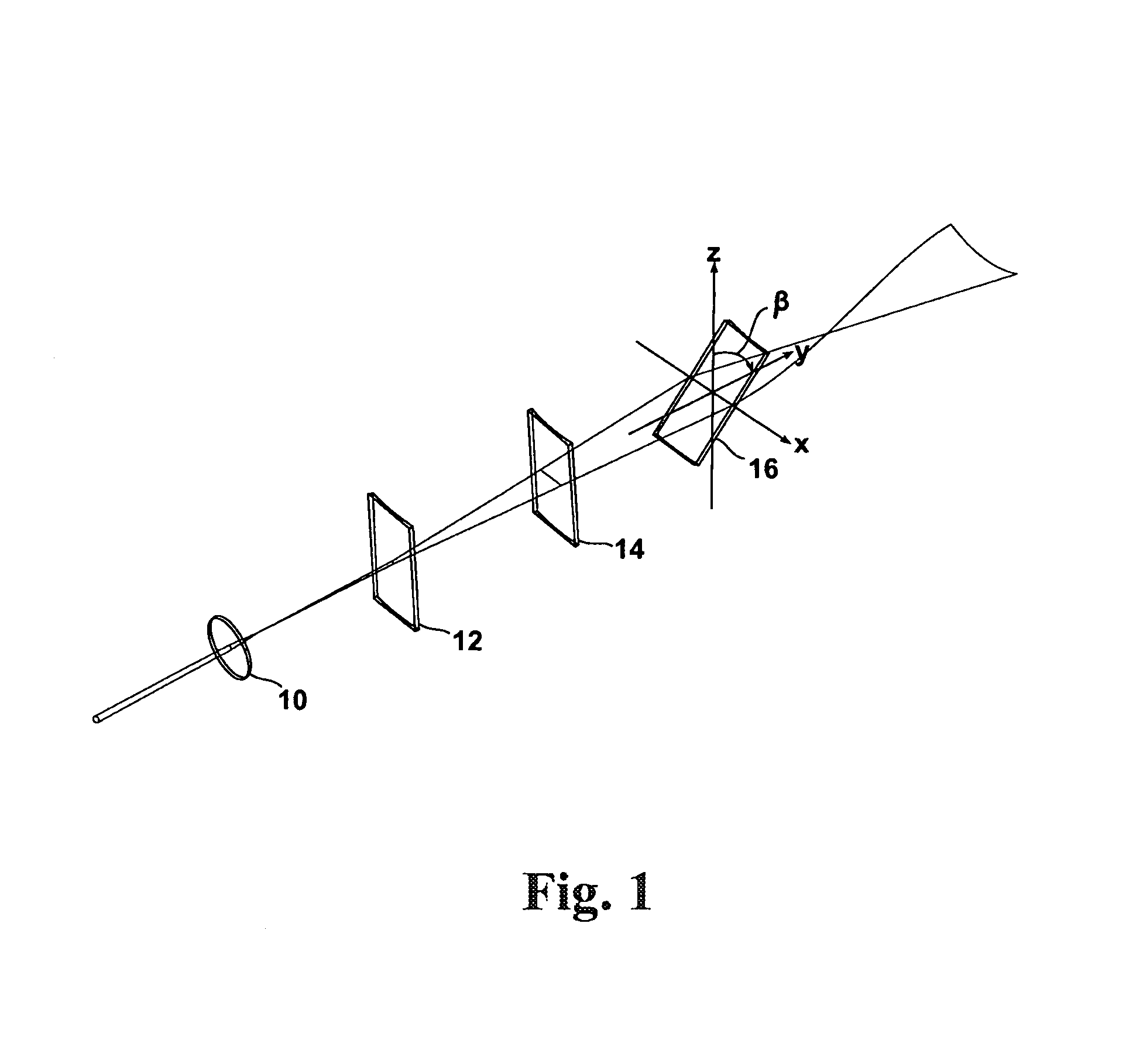 Curved laser sheet for conformal optical diagnostics