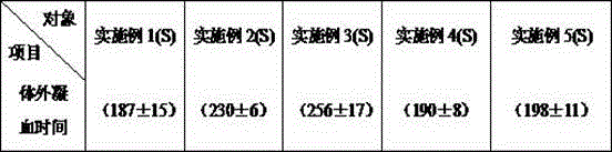 Sustained antibacterial hemostatic powder and preparation method thereof