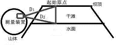 Device and method for measuring dry beach length