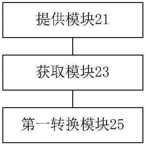 Test script processing method and apparatus