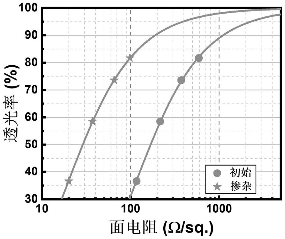 Single-walled carbon nanotube transparent electrothermal film and preparation method thereof