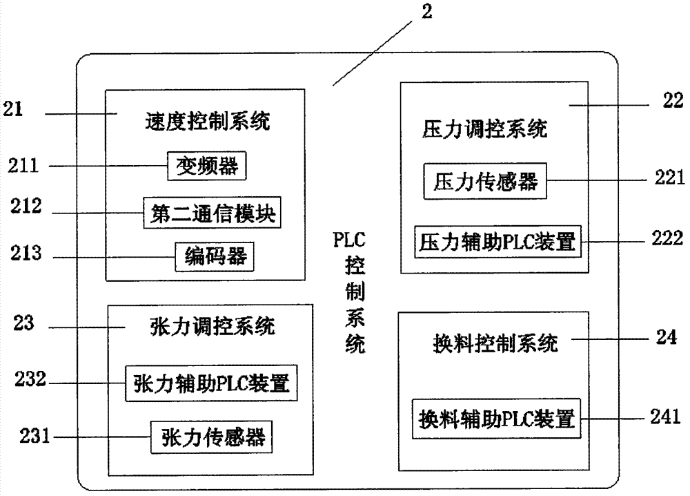 Corrugated paper production line control system