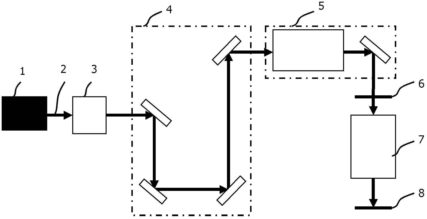 Light beam transmission stabilizing device