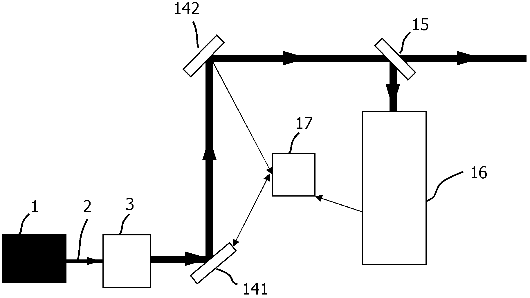 Light beam transmission stabilizing device