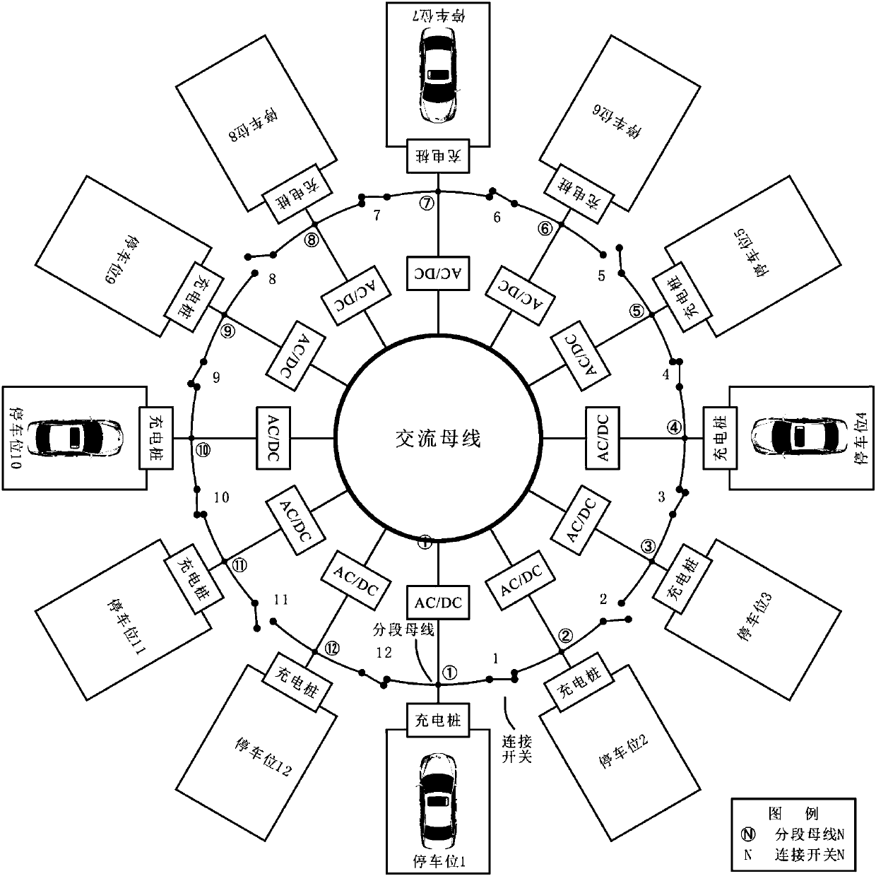 Scheduling method of cluster type DC charging system of reconfigurable annular bus