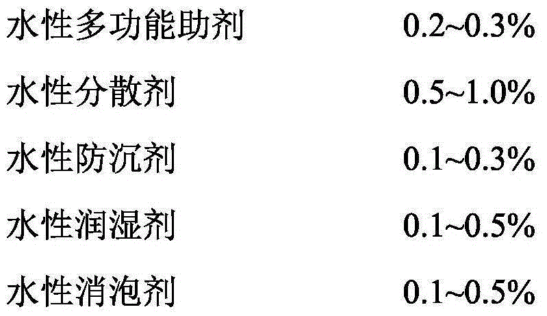 High-hardness water-borne double-component wood-ware varnish with high wear resistance and preparing method thereof