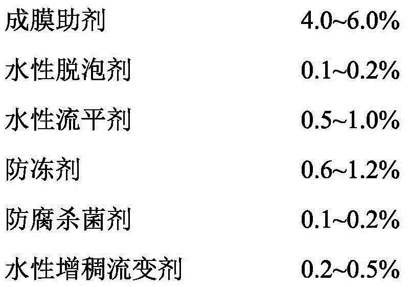 High-hardness water-borne double-component wood-ware varnish with high wear resistance and preparing method thereof